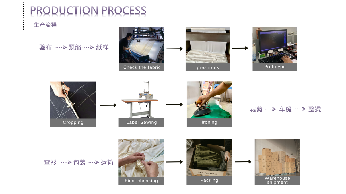 Создание одежды: Путешествие от ткани к моде Создание одежды: Путешествие от ткани к моде